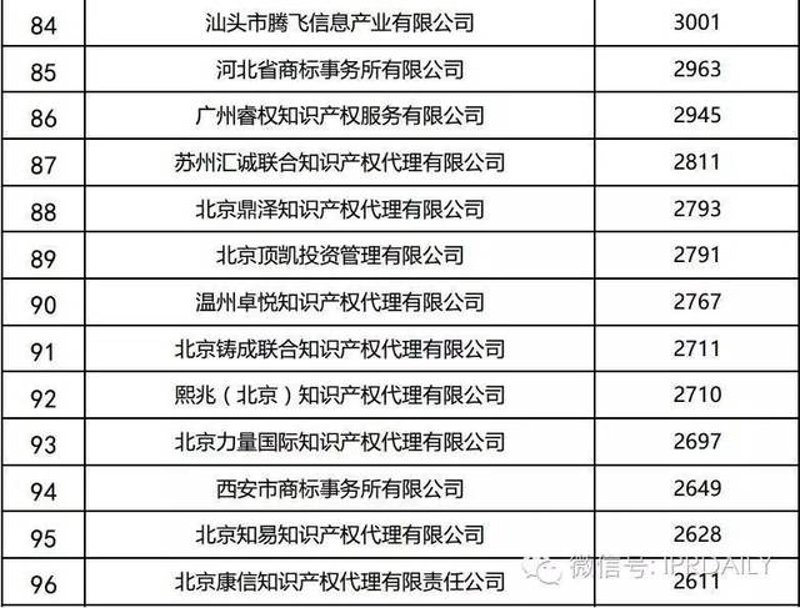 北京知识产权代理