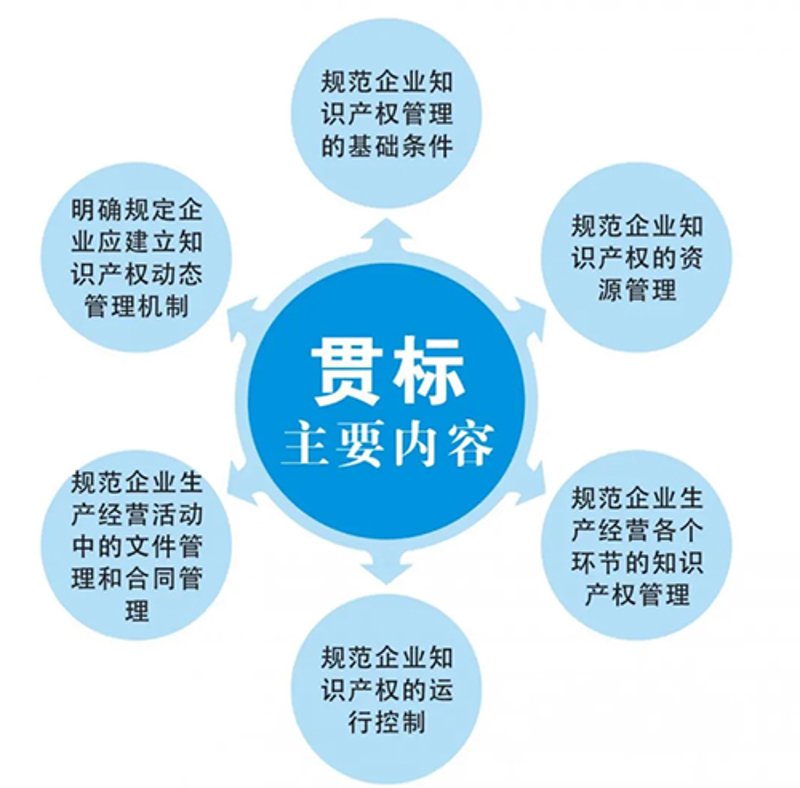 高新认定的研发费用占比到底应该如何把握？这是一个许多企业关心的问题。本文将通过具体案例，结合实际操作，帮助大家了解如何合理安排研发费用以符合高新技术企业的认定标准。